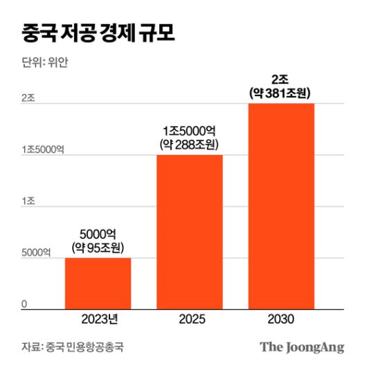 샤오펑에어로HT가 개발한 비행 자동차는 약 5.5m 길이의 대형 차량에 접이식 eVTOL를 트렁크에 넣어 싣고 다니는 방식이다. 사진 샤오펑에어로HT