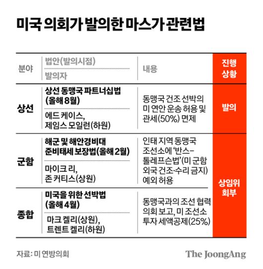 김경진 기자