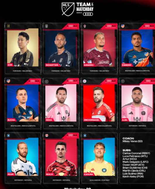 손흥민이 리오넬 메시와 함꼐 MLS 라운드 베스트11에 뽑혔다. 사진 MLS