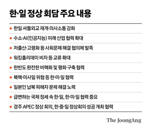 지난 23일 일본 총리 관저에서 이재명 대통령과 이시바 시게루 일본 총리가 공동 기자 발표를 하고 있다. AP=연합뉴스