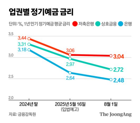정근영 디자이너