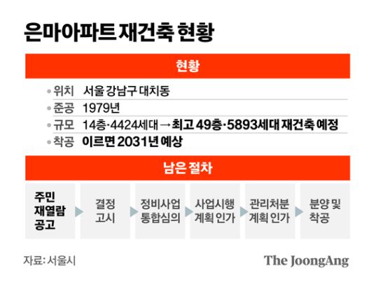 정근영 디자이너