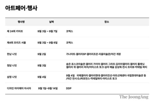 주요 아트페어 및 행사. 그래픽 디자인 최승이 디자이너