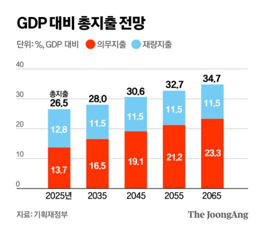 정근영 디자이너