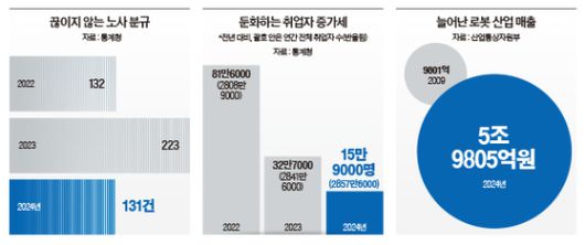 그래픽=이윤채 기자 lee.yoonchae@joongang.co.kr