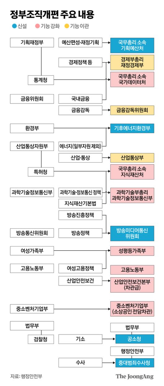 7일 서울 삼청동 국무총리공관에서 열린 고위당정대협의회 참석자들이 기념촬영을 하고 있다. 왼쪽부터 김영훈 고용노동부 장관, 윤호중 행정안전부 장관, 정성호 법무부 장관, 구윤철 부총리 겸 기획재정부 장관, 김병기 더불어민주당 원내대표, 김민석 국무총리, 정청래 민주당 대표, 강훈식 대통령비서실장, 한정애 민주당 정책위의장, 김성환 환경부 장관, 김용범 대통령실 정책실장. 연합뉴스