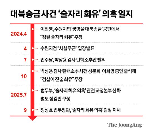 정근영 디자이너