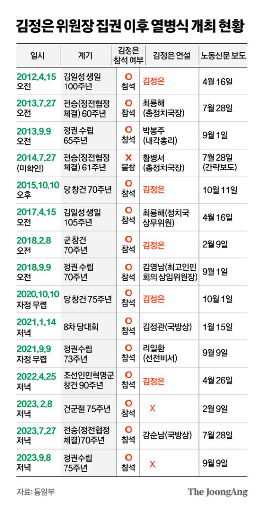 그래픽=김영옥 기자 yesok@joongang.co.kr