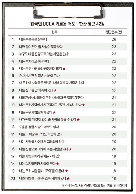 그래픽=이윤채 기자 lee.yoonchae@joongang.co.kr