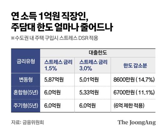 서울 전역과 분당 과천 등 경기도 12개 지역이 조정대상지역·투기과열지구로 확대 지정되며 토지거래허가구역으로 묶인다. 뉴스1
