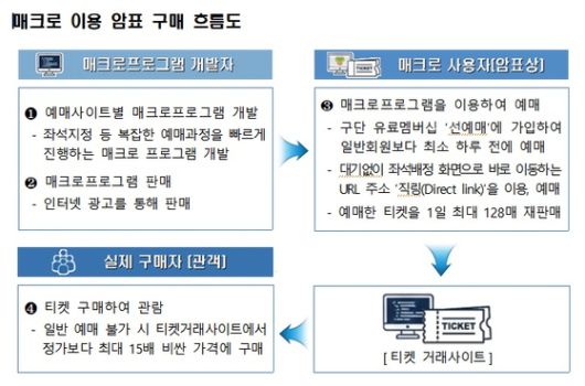 지난 17일 최주원 대전경찰청장 한화생명 볼파크에서 열리는 프로야구 한화 이글스와 삼성 라이온스의 플레이오프 1차전을 앞두고 현장을 점검하고 있다. [사진 대전경찰청]