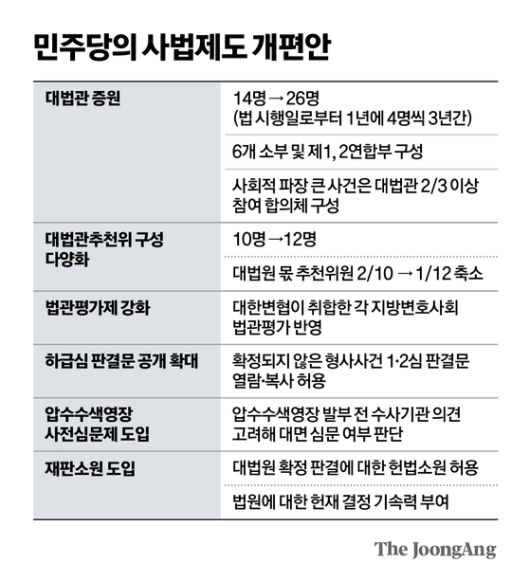 장동혁 국민의힘 대표가 20일 국회에서 열린 최고위원회의에서 발언하고 있다. 임현동 기자