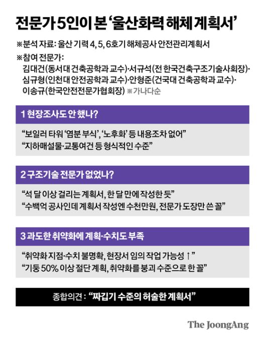 지난 6일 울산 남구 동서발전 울산화력발전소 보일러타워 5호기가 붕괴됐다. 뉴스1