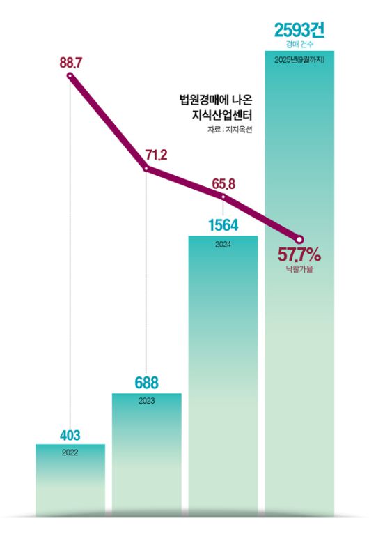 그래픽=정수경 기자 jung.suekyoung@joins.com