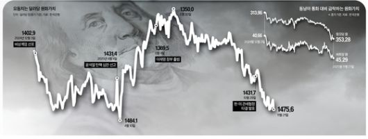그래픽=남미가 기자