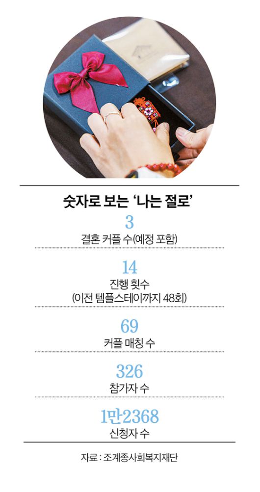 ‘나는 절로’ 참가자들이 수덕사 심연당에서 차를 마시며 웃음꽃을 피우고 있다. 김정훈 기자