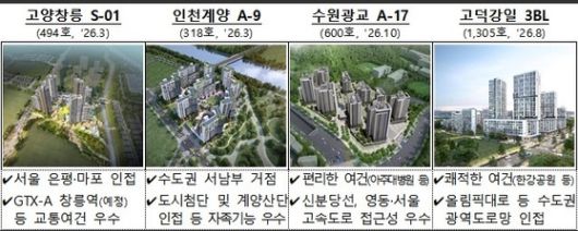국토교통부 제공