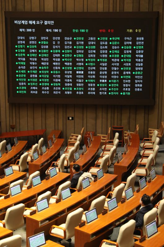 지난해 12월 4일 국회 본회의장에서 비상계엄 해제 요구 결의안에 대한 표결이 진행되고 있다. 뉴스1
