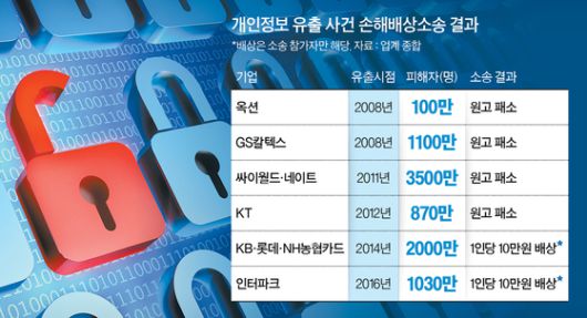 그래픽=남미가 기자