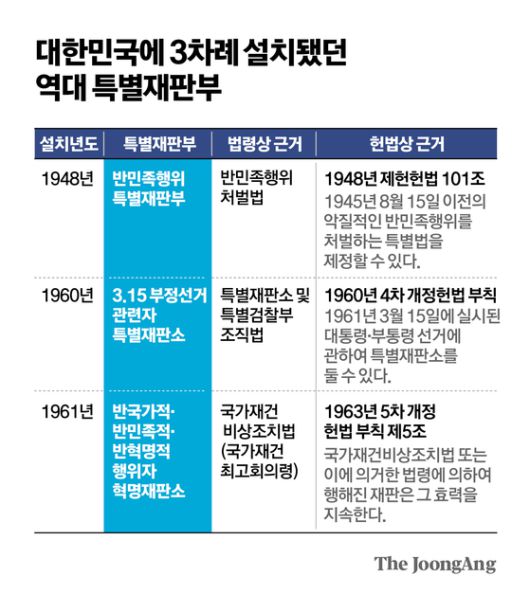 윤석열 전 대통령이 지난 9월 26일 서울 서초구 서울중앙지법에서 열린 특수공무집행방해, 직권남용 권리행사방해 등 혐의 사건 1차 공판에 출석한 모습. 사진공동취재단