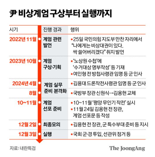 지난 3일 김건희 여사가 서울 서초구 서울중앙지방법원에서 열린 주가조작, 통일교 청탁 등의 혐의 결심공판에 출석한 모습. 뉴스1