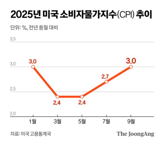 정근영 디자이너