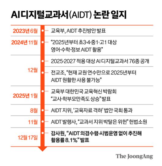 정근영 디자이너