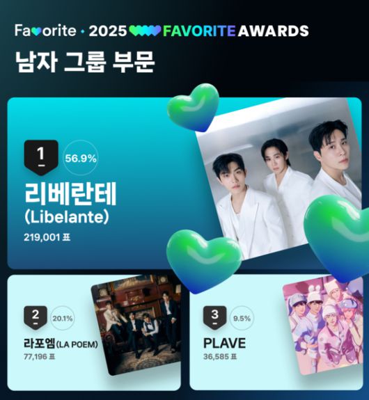 '2025 페이버릿 어워즈' 여자 그룹 부문 예선 투표 결과