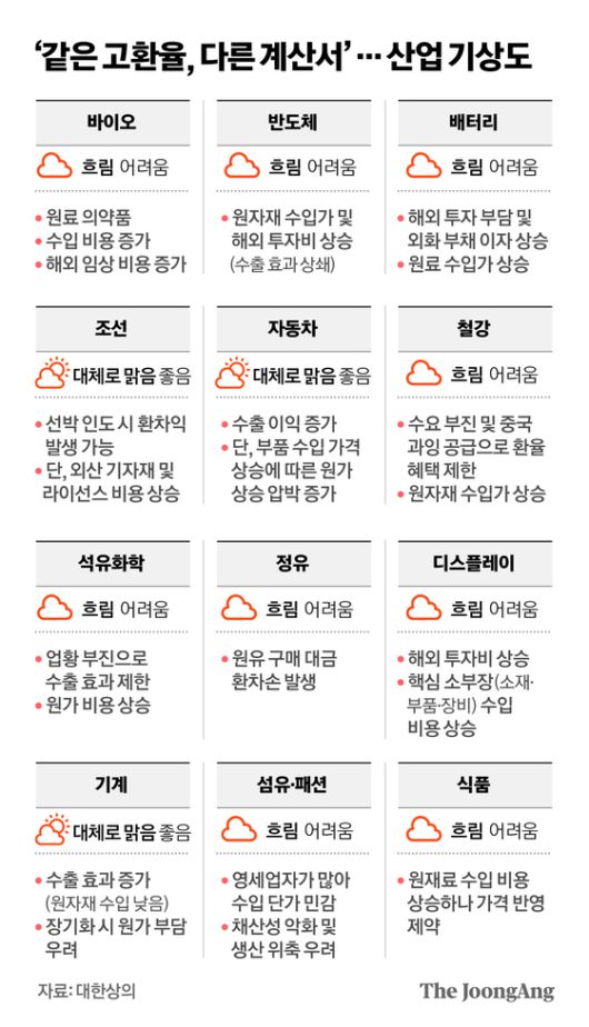 정근영 디자이너