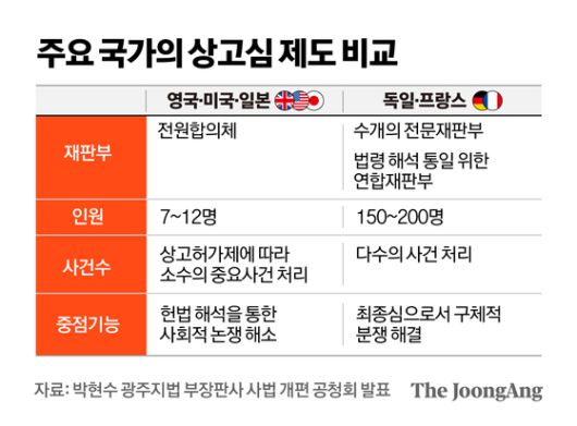 정근영 디자이너