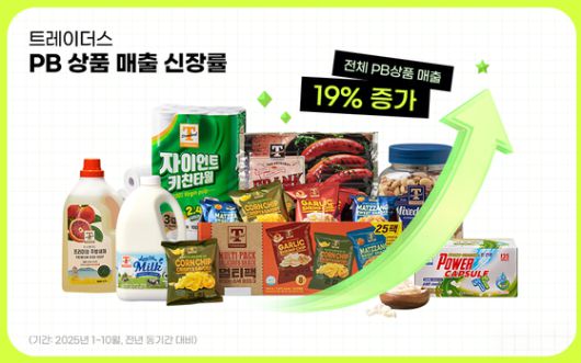 자체 브랜드는 가격 경쟁력 덕분에 올해 1~10월 매출이 전년 동기 대비 19% 늘었다. [사진 트레이더스]