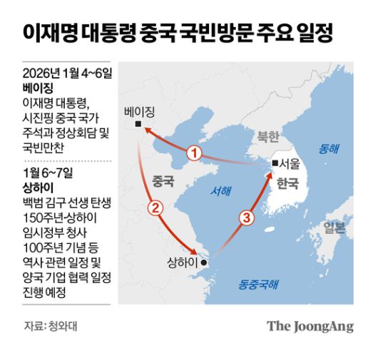 이재명 대통령(오른쪽)이 지난달 1일 경주화백컨벤션센터(HICO)에서 열린 2025 아시아태평양경제협력체(APEC) 정상회의 의장국 인계식에서 2026 APEC 의장국인 시진핑 중국 국가주석에게 의장직 지위를 넘기며 악수하고 있다. 연합뉴스