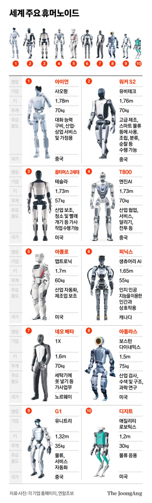 BAAI 커뮤니티에 속한 석학은 3000명 이상, 연구 인력만 19만명이 넘는다. BAAI 홈페이지