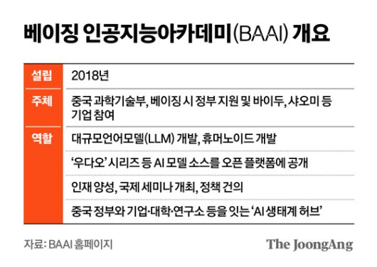 중국 선전시의 전자제품 도매상가인 화창베이의 위안왕 상가에 AI, 로봇 생활관 간판이 붙어 있다. 전중국 시장을 상대로 컴퓨터, 휴대폰이 거래되던 화창베이는 AI를 탑재한 로봇 제작에 필요한 각종 부품 도매 시장으로 빠르게 변신하고 있다. 신경진 특파원