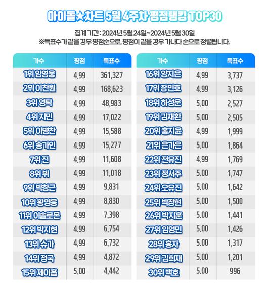 스타투데이