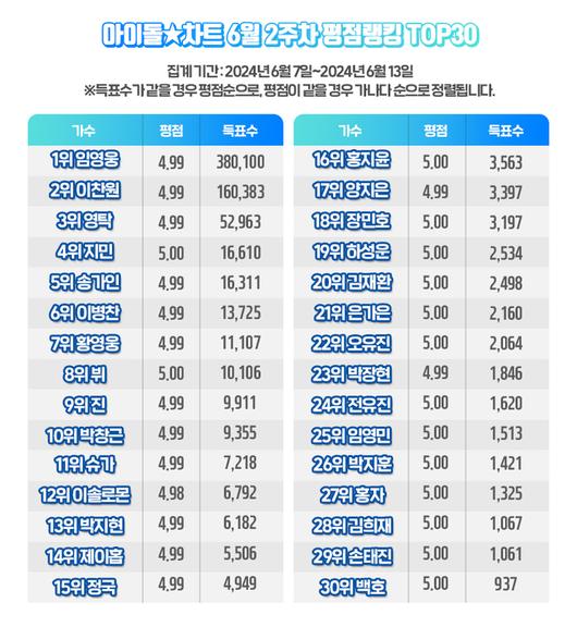 스타투데이