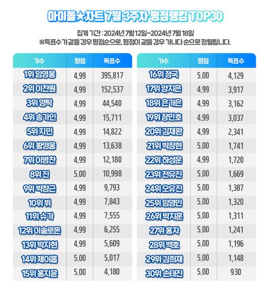 스타투데이