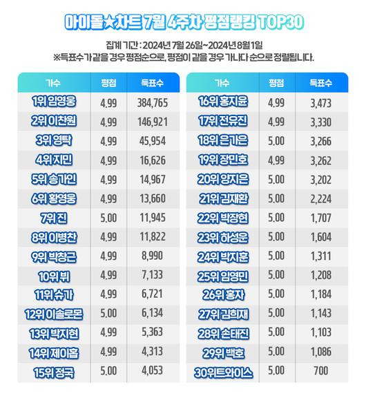 스타투데이