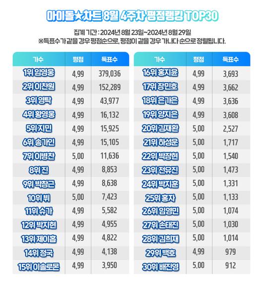 스타투데이