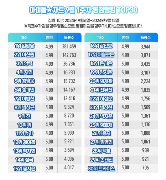 스타투데이