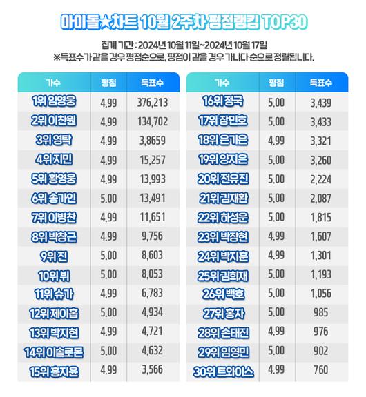 스타투데이