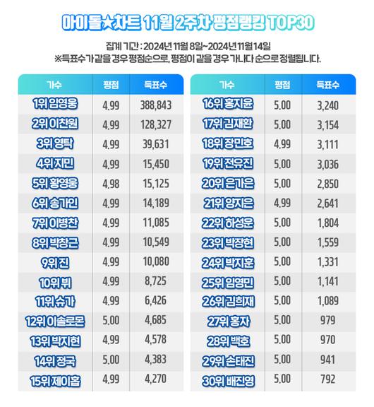 스타투데이