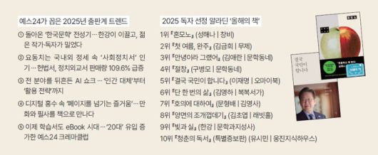 (왼쪽부터)예스24가 꼽은 2025년 출판계 트렌드, 2025년 독자 선정 알라딘 ‘올해의 책’