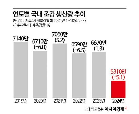 아시아경제