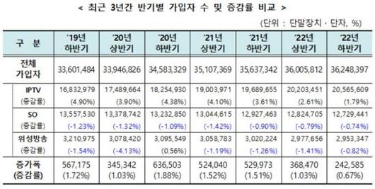 아시아경제