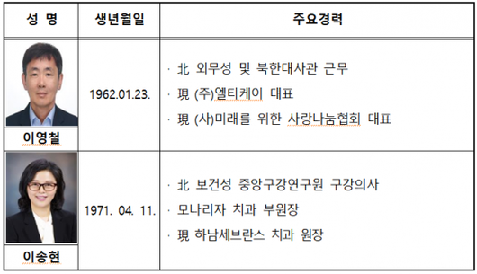 아시아경제