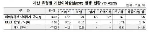 아시아경제