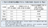 아시아경제