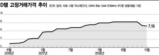 아시아경제