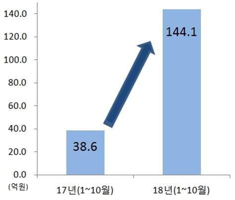 아시아경제